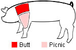 Location of pork butt on a hog